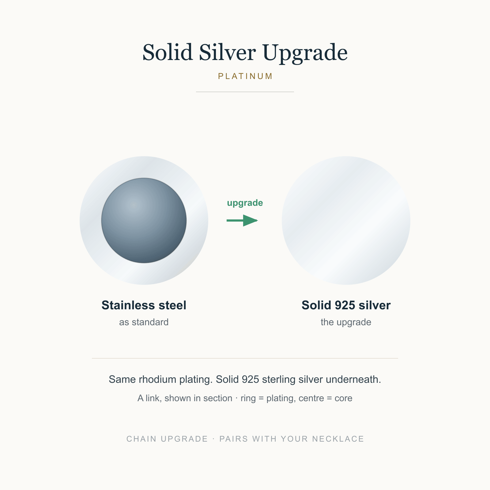 Solid Silver Chain Upgrade | 925 Sterling Silver Core | HBD
