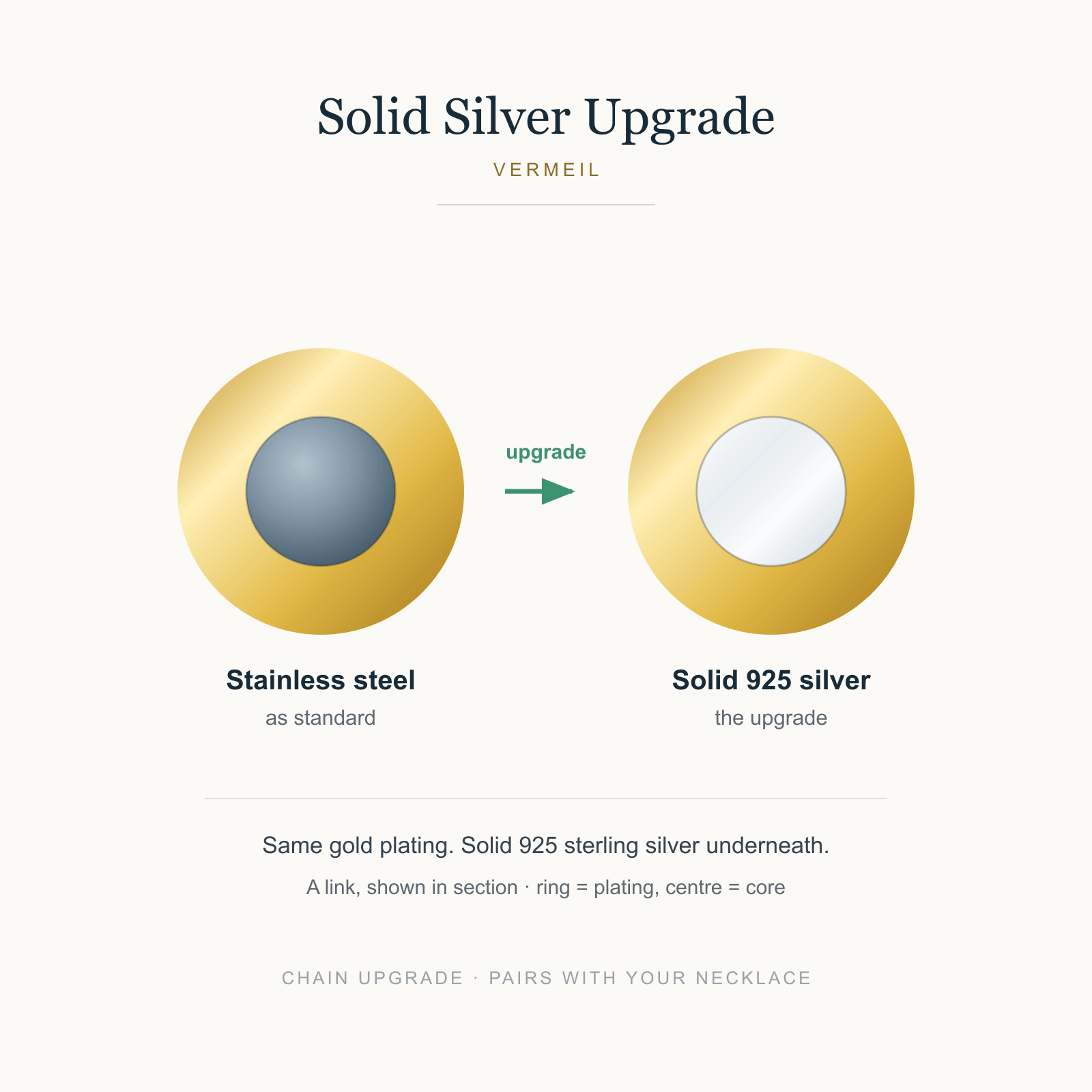 Solid Silver Chain Upgrade | 925 Sterling Silver Core | HBD